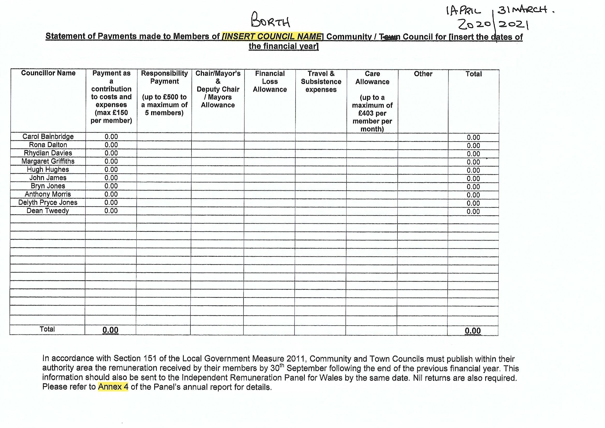 Statement of Payment made to members 2020 2021